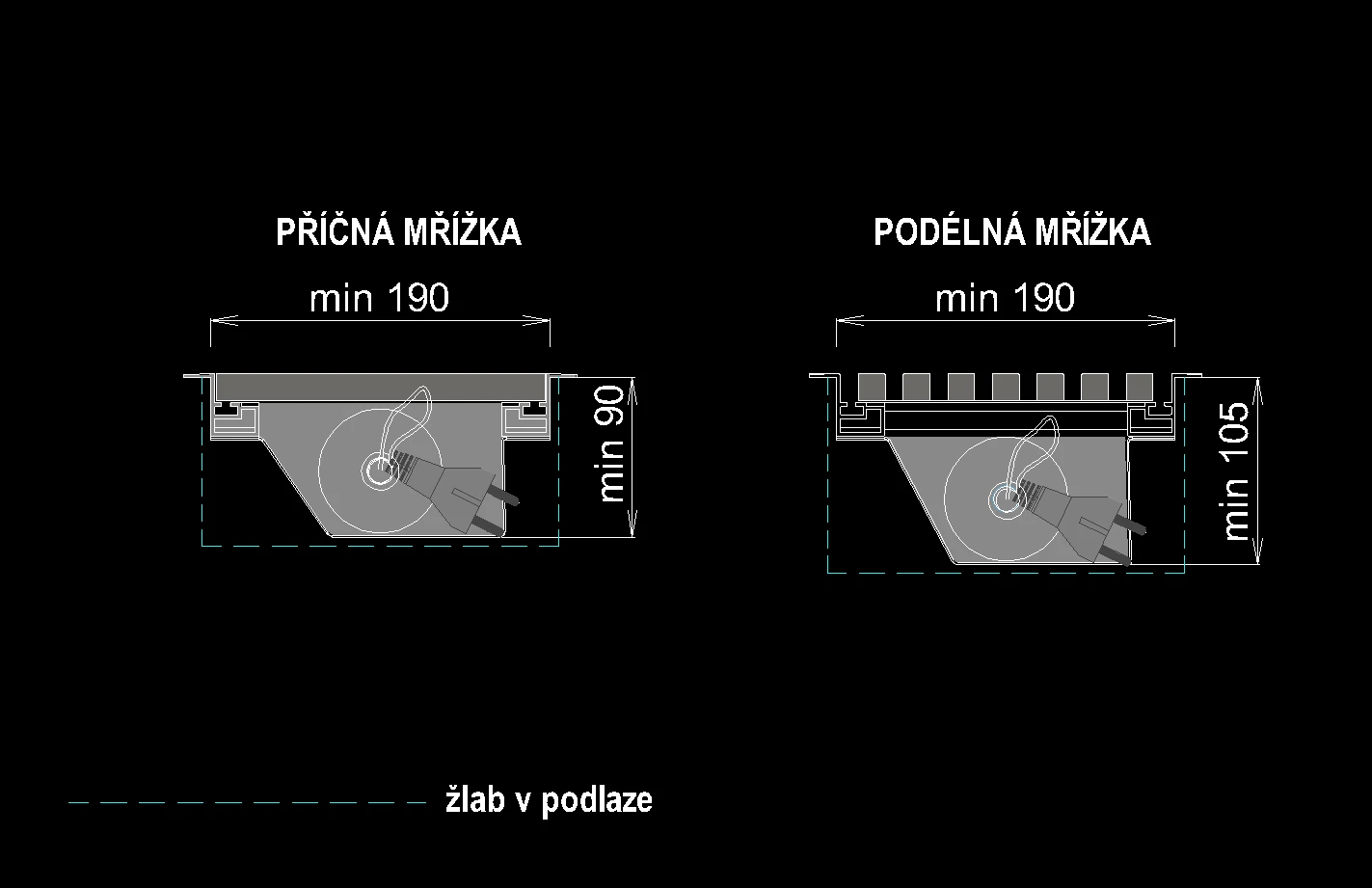 MINIMÁLNÍ ROZMĚRY BEZ VENTILÁTORU FSI-NE